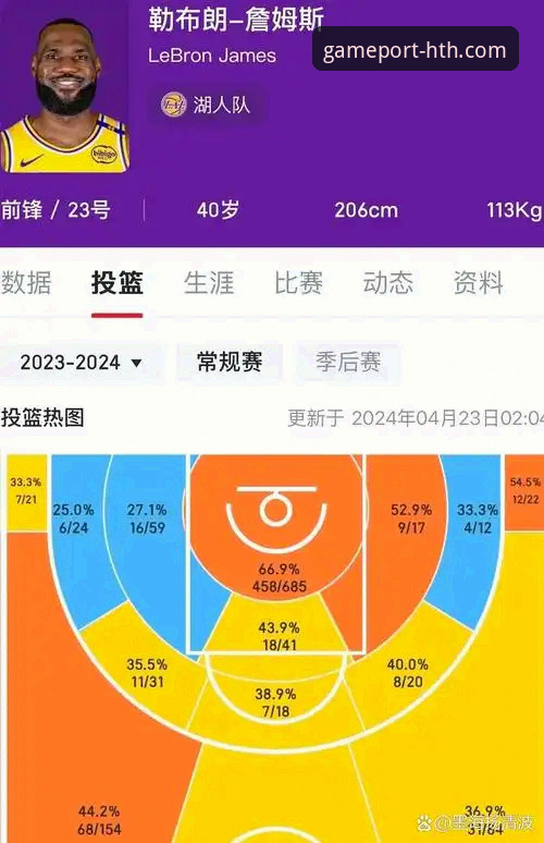 3个关键数据解析：湖人队如何用高效进攻锁定胜局